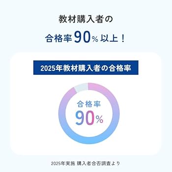 在宅看護指導士 予想問題集 2025年度版 在宅看護指導士予想問題集2025年度版 第一版 - メルカリ